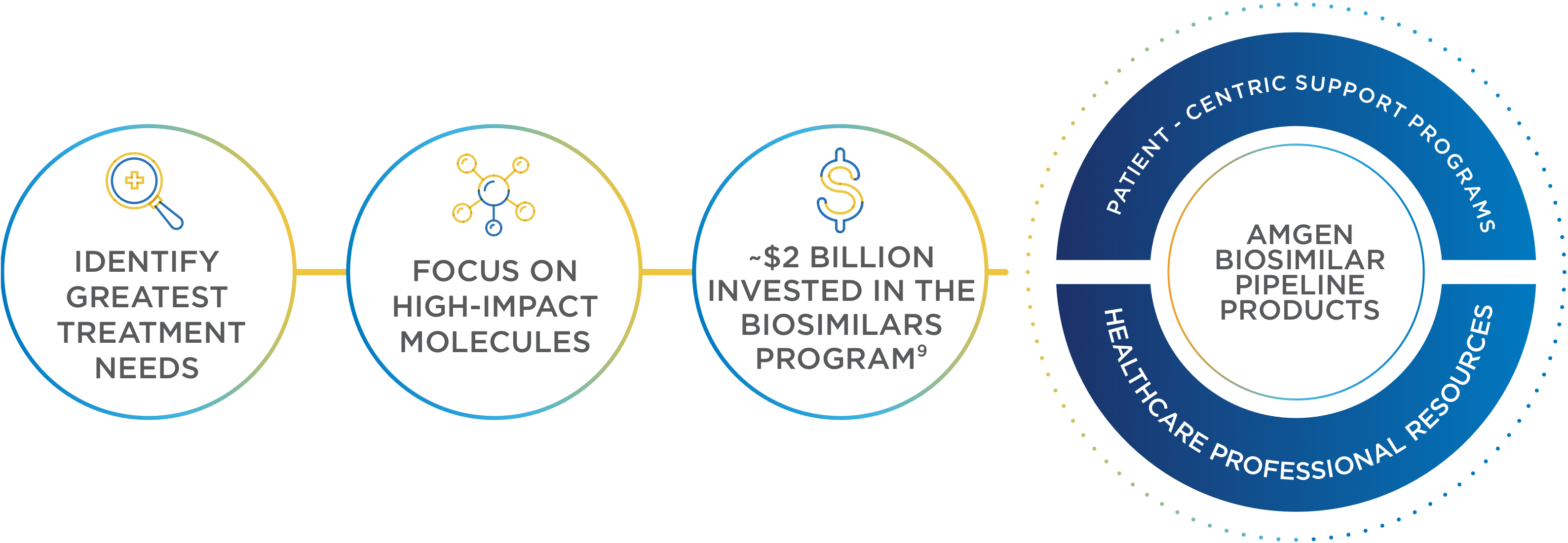 AMGEN Biosimilar Pipeline