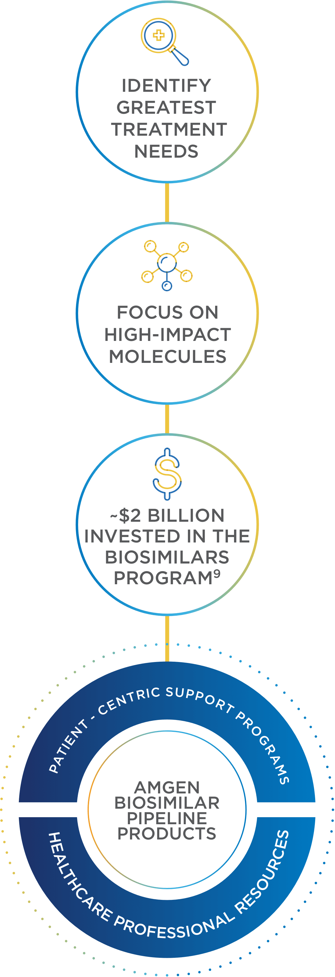 AMGEN Biosimilar Pipeline