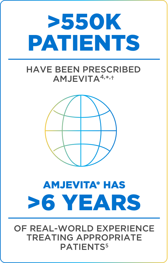 Amgevita Pro