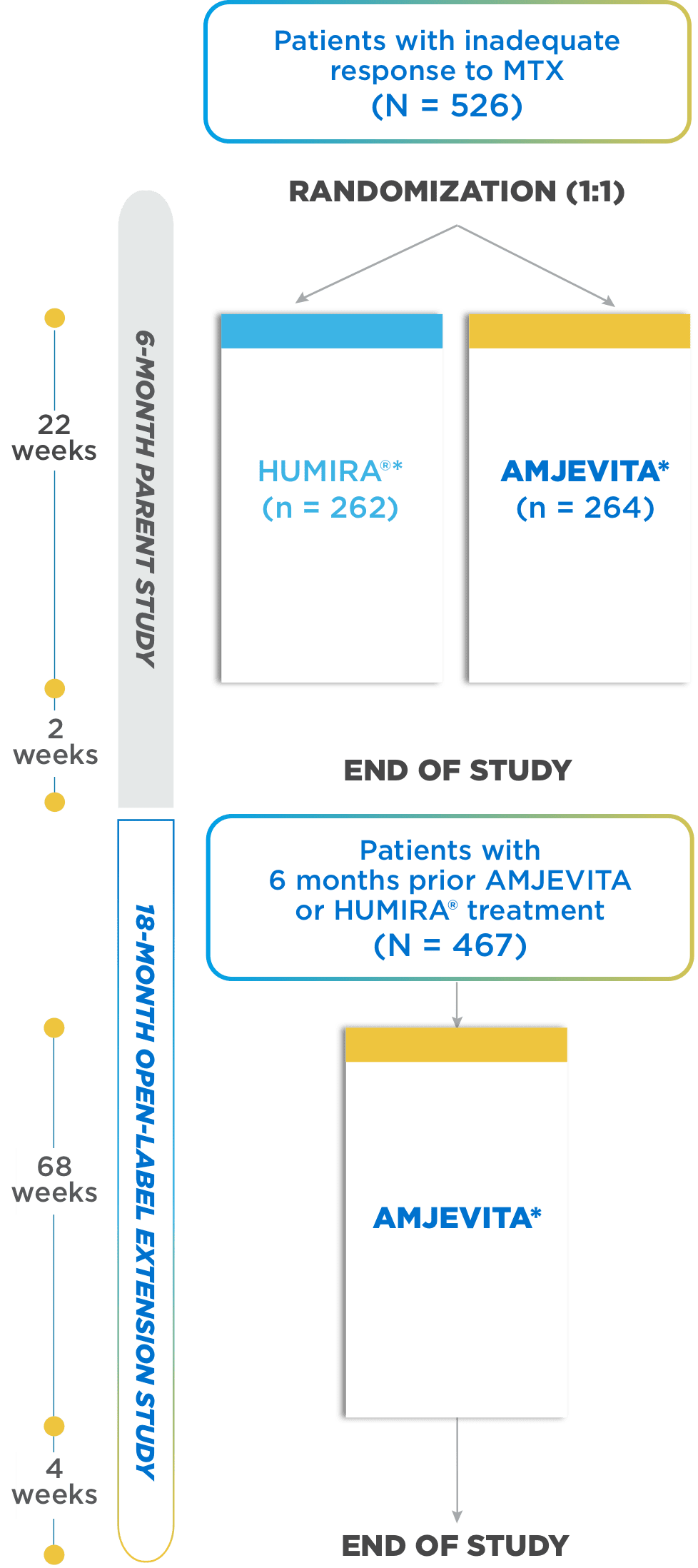 AMJEVITA® (adalimumab-atto) Study Design in RA Patients