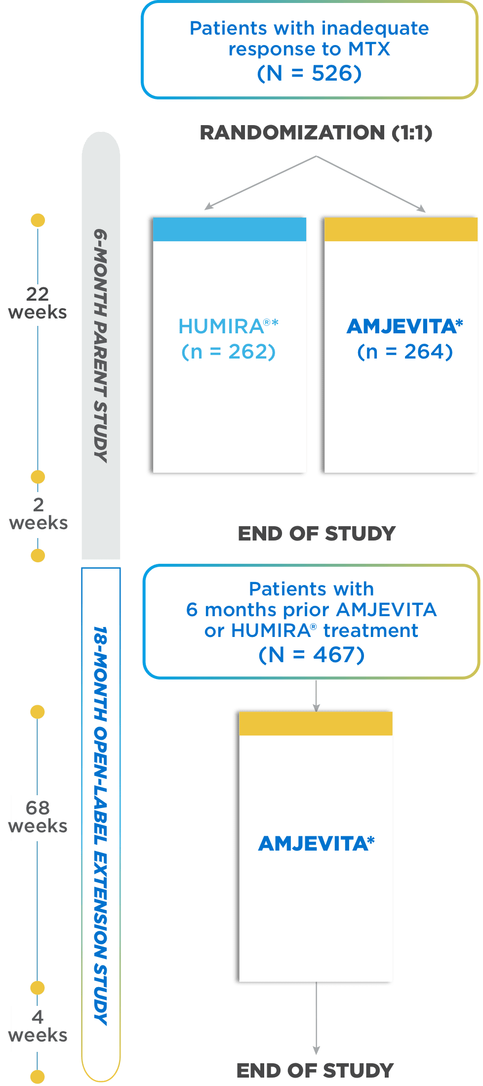 AMJEVITA™ (adalimumab-atto) Study Design in RA Patients